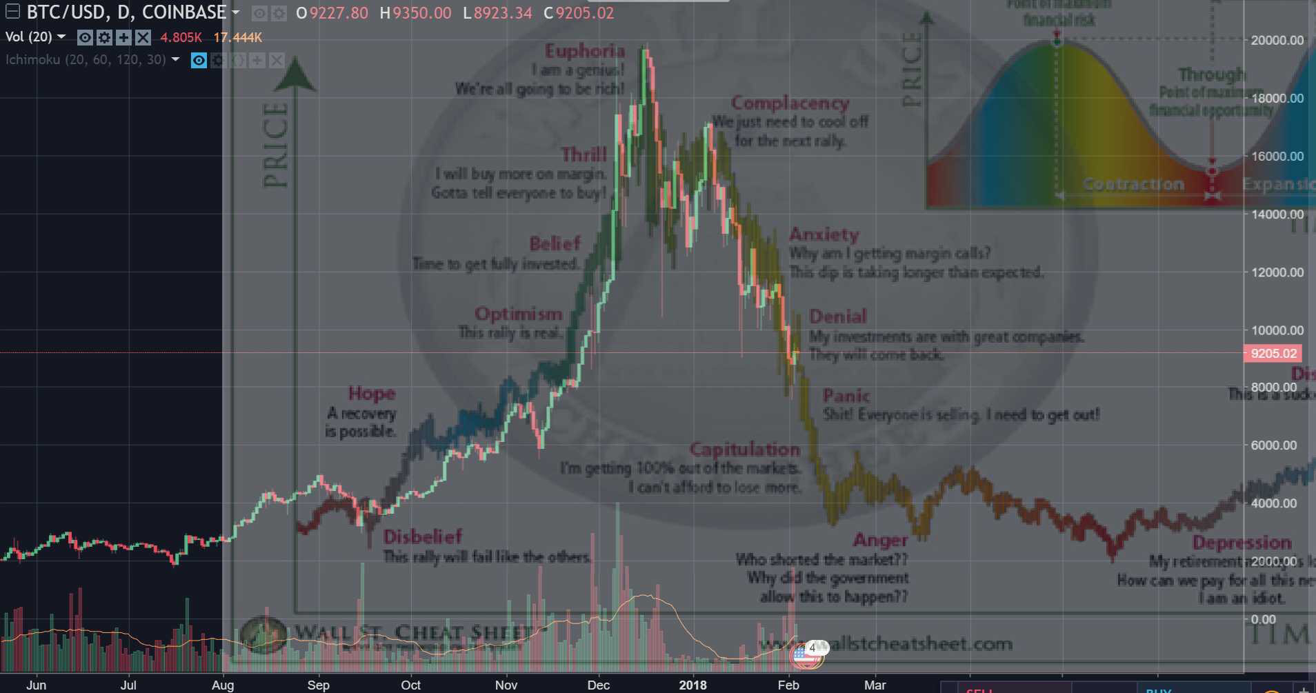 Bitcoin prediction 2018 quora